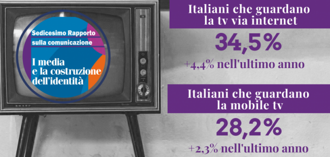 sedicesimo rapporto Censis